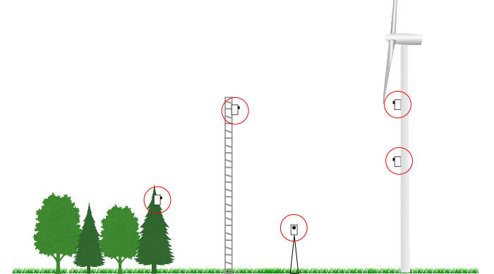 Mögliche Einsatzorte der Box-Erweiterung