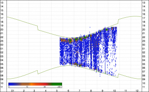Grafik (Heatmap) mit Verteilung der Fledermausaktivität an einem Offenland-Standort