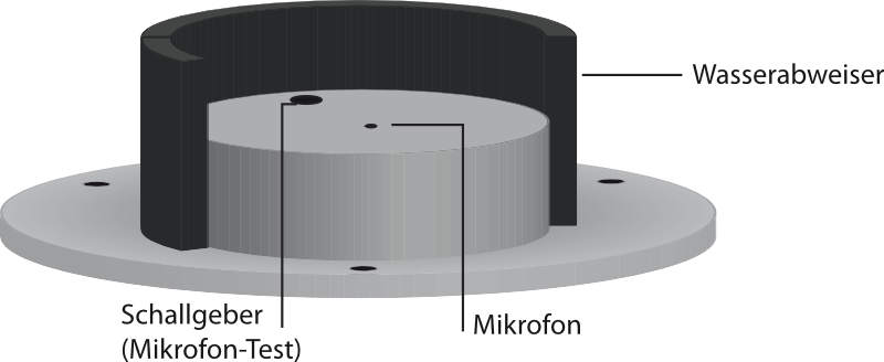 Aufbau des Scheibenmikrofon