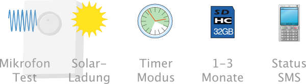 Funktionen der Box-Erweiterung