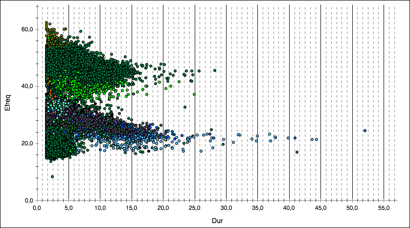 Plot von Rufparametern